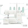 Baby Lock Euphoria Happy Valley sewing centers