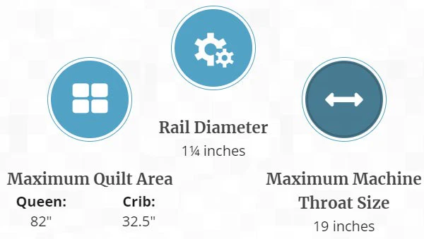 Grace Company Q Zone Queen Frame offers smooth quilting performance